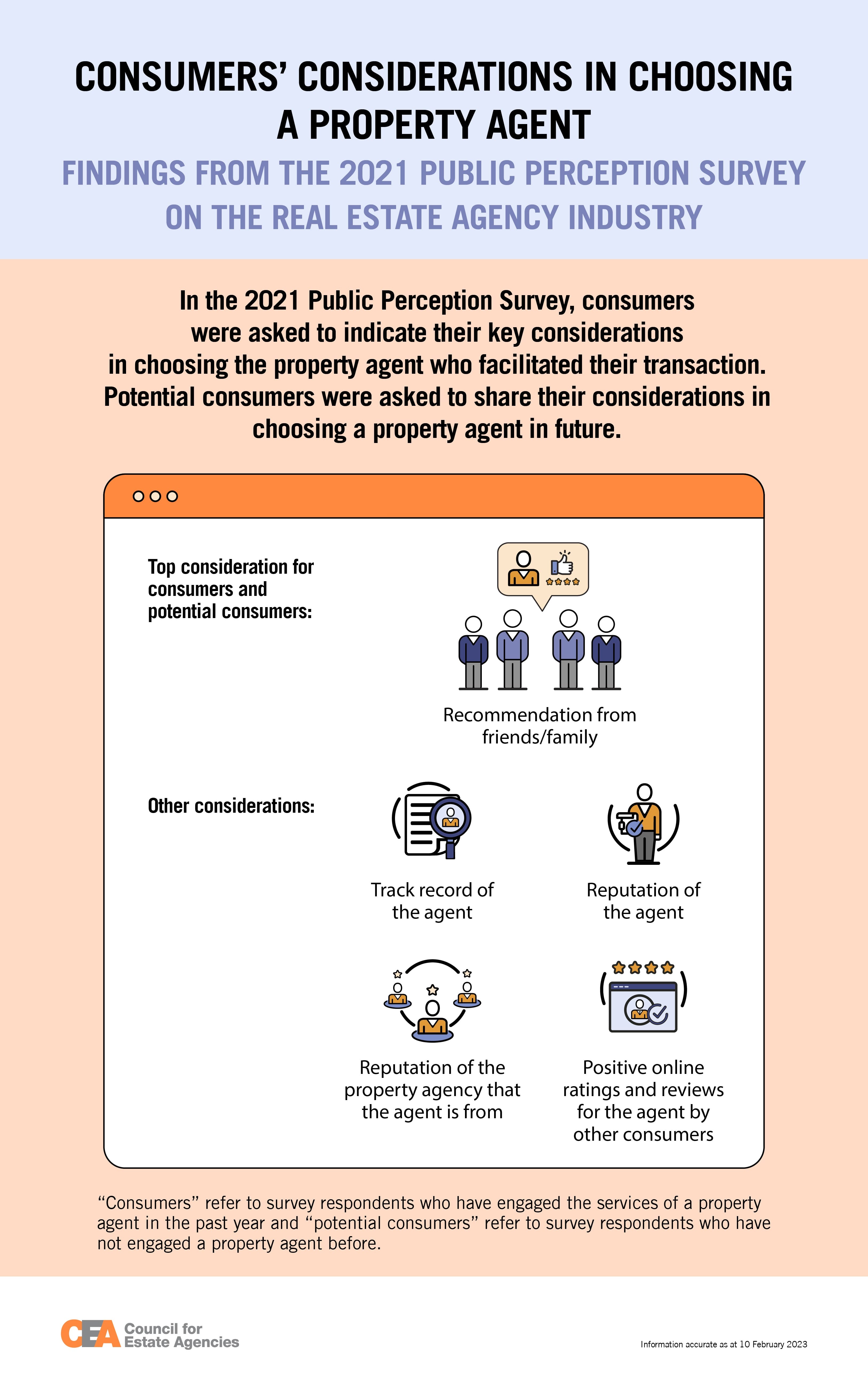 CEAnergy article infographic Consumer Considerations in Choosing A Property Agent